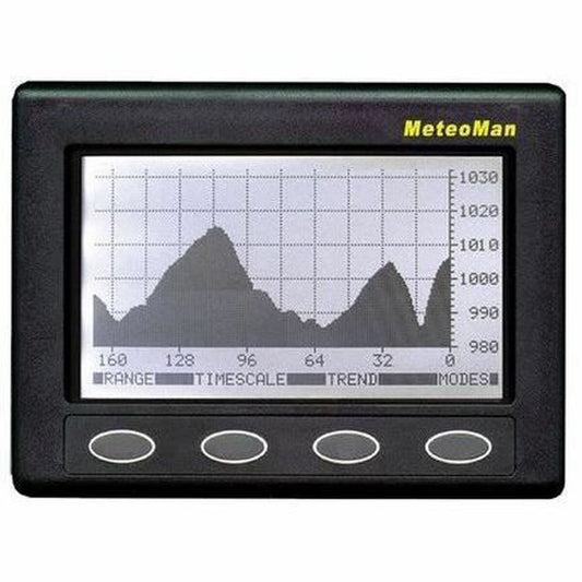 Barometru NASA Meteoman - Sport și în aer liber, Sporturi acvatice