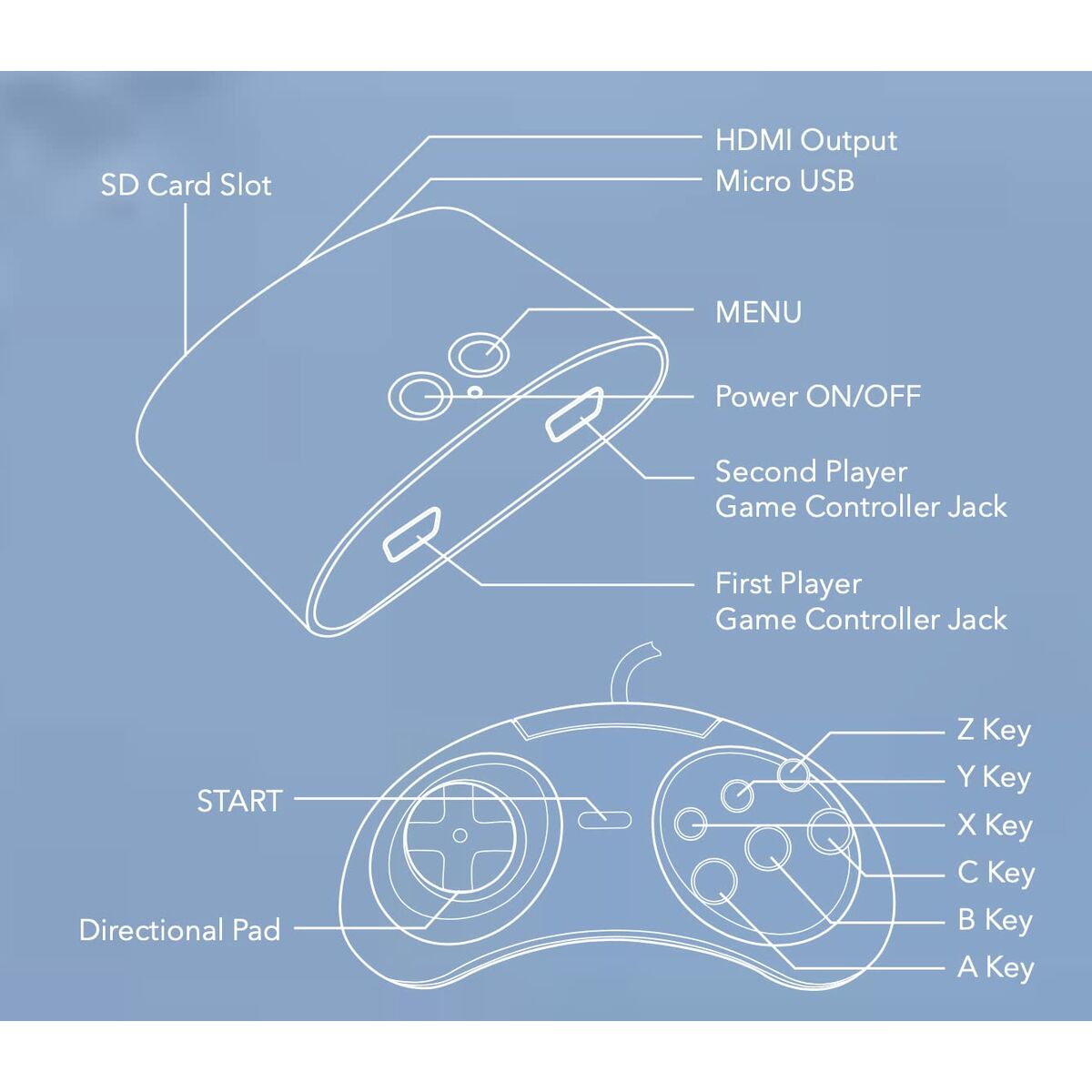 PlayStation 4 Slim Legends FLASHBACK 100 - Electronică, Joc video