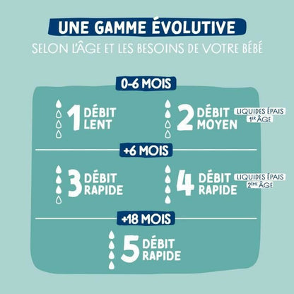 Biberon copil Dodie 270 ml (3 Unități) - Bebelus, Alăptarea și hrănirea