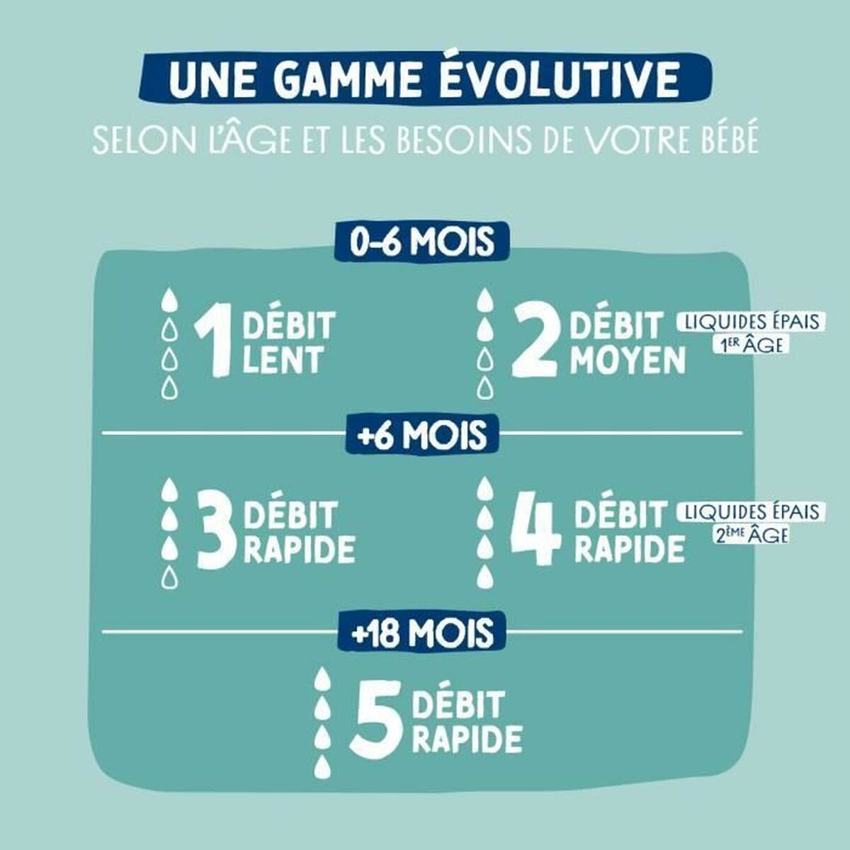 Biberon copil Dodie 270 ml (3 Unități) - Bebelus, Alăptarea și hrănirea