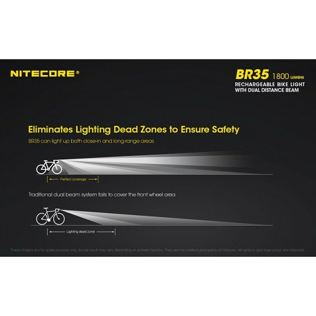 Lanternă LED pentru Bicicletă Nitecore NT-BR35 - Sport și în aer liber, Ciclism