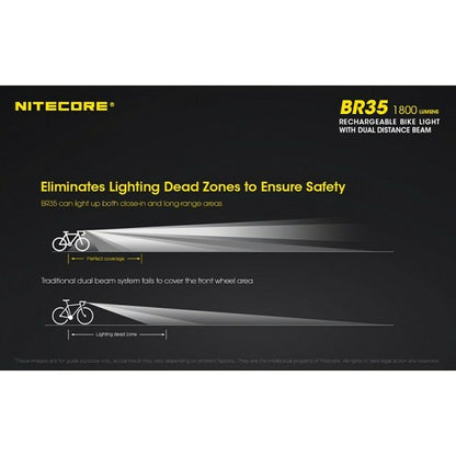Lanternă LED pentru Bicicletă Nitecore NT-BR35 - Sport și în aer liber, Ciclism